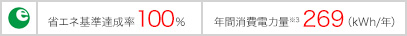 省エネ基準達成率100% 年間消費電力量※3 269(kWh/年)