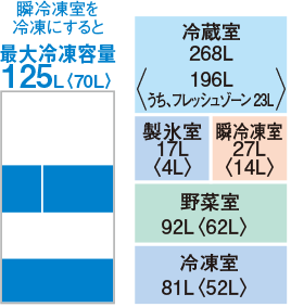 定格内容積