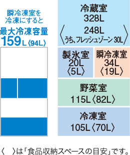 定格内容積