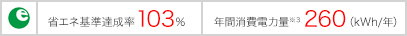 省エネ基準達成率103% 年間消費電力量※3 260(kWh/年)