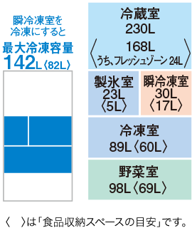 定格内容積