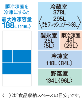 定格内容積