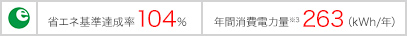 省エネ基準達成率104% 年間消費電力量※3 263(kWh/年)