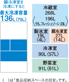 定格内容積