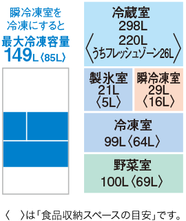 定格内容積