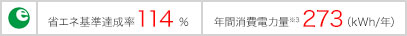 省エネ基準達成率114% 年間消費電力量※3 273(kWh/年)