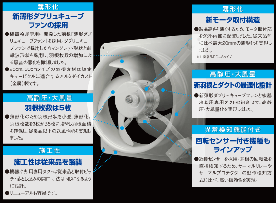 【最終値下げ】三菱電機 業務用 有圧換気扇