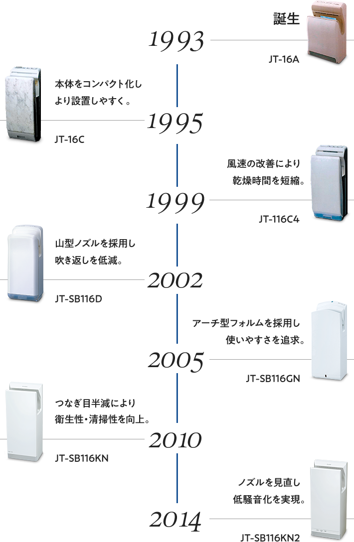 ジェットタオル30周年記念サイト｜三菱電機 空調・換気・衛生