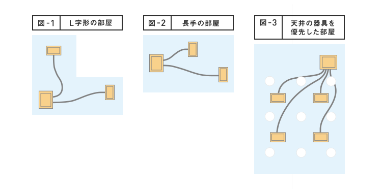 天井ビルトイン形 特長 三菱電機 空調 換気 衛生