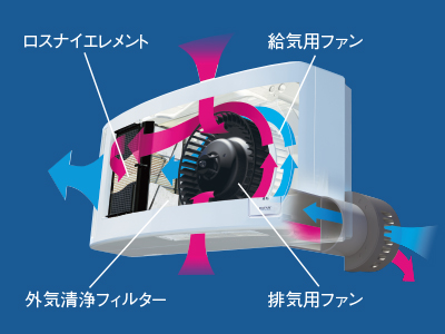 三菱電機 MITSUBISHI 換気扇 ロスナイ 本体 24時間換気機能付 パイプ用
