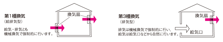 最も信頼できる 住宅設備のプロショップDOOON 三菱 mitsubishi 換気扇 ロスナイ 本体 24時間換気システム 熱交換 天井埋込型  大風量タイプ