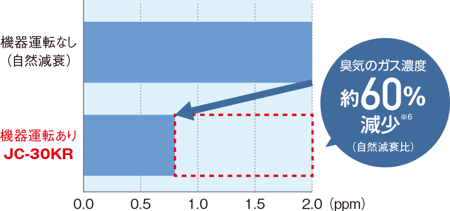 ヘルスエアー®機能」搭載 循環ファン30畳用 | 三菱電機 空調・換気・衛生