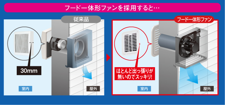 三菱電機 MITSUBISHI 換気扇 ロスナイ 本体 パイプ用ファン 排気用