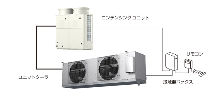 ラインアップ：冷凍・冷蔵クーリングユニット｜三菱電機 低温