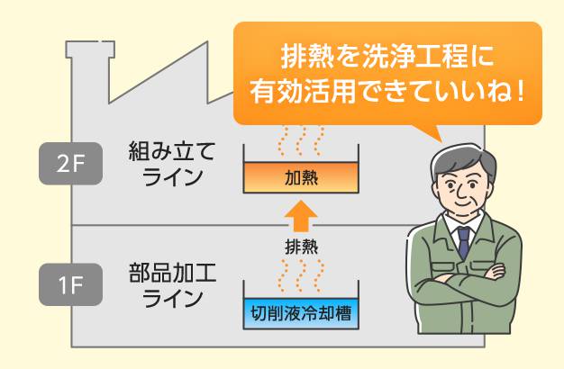 ランニングコストを抑えたい 成功 導入ナビ 三菱電機 暮らしと設備