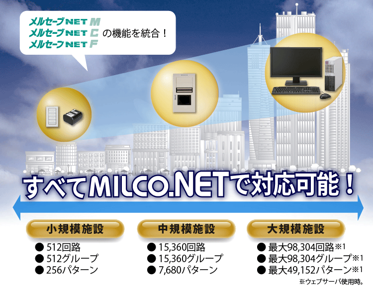 ネットワーク照明制御システム「MILCO.NET」｜三菱電機 照明