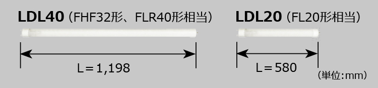 かわいい～！」 三菱電機 EL-LYB4212BAHN 34N3A LED照明器具 直管LEDランプ搭載ベースライトLファインecoシリーズ 一般用途  埋込形 遮光制御タイプ 下面開放Ｖ反射板付 ルミファイン EL-LYB4212B AHN