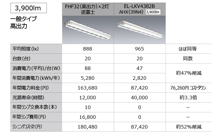 特長：直管LEDランプ搭載ベースライト Lファインecoシリーズ｜三菱電機