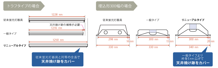 日本製・綿100% 三菱電機 LEDライトユニット形ベースライト 20形 埋込形 220幅 下面開放タイプ MY-B215363/NAHTN  屋外照明