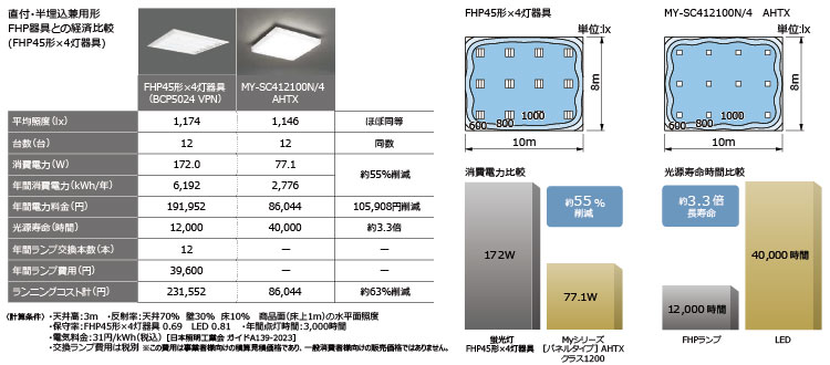 日本製・綿100% 三菱電機 LEDライトユニット形ベースライト 20形 埋込形 220幅 下面開放タイプ MY-B215363/NAHTN  屋外照明