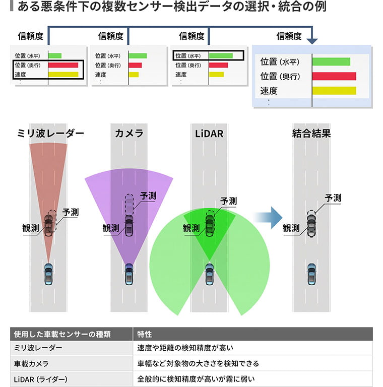 三菱電機 Follow Me 探検 三菱電機 モビリティ 悪天候に対応可能な車載向けセンシング技術