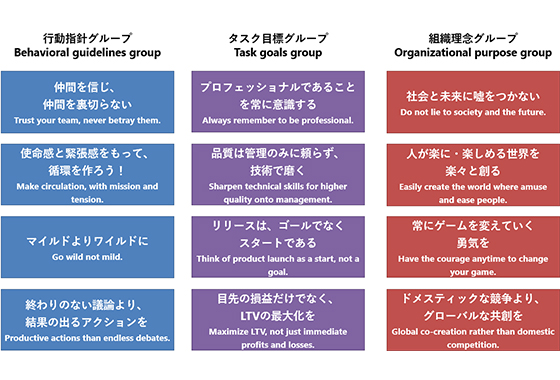 DIC Principles