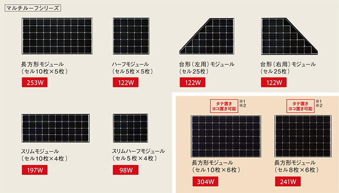 GP-PCM4A-TX 太陽光発電システム 送信ユニット 評判良い - www